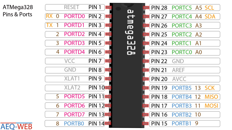 ATMega328 Pins & Ports - IO-Pins - Pinout