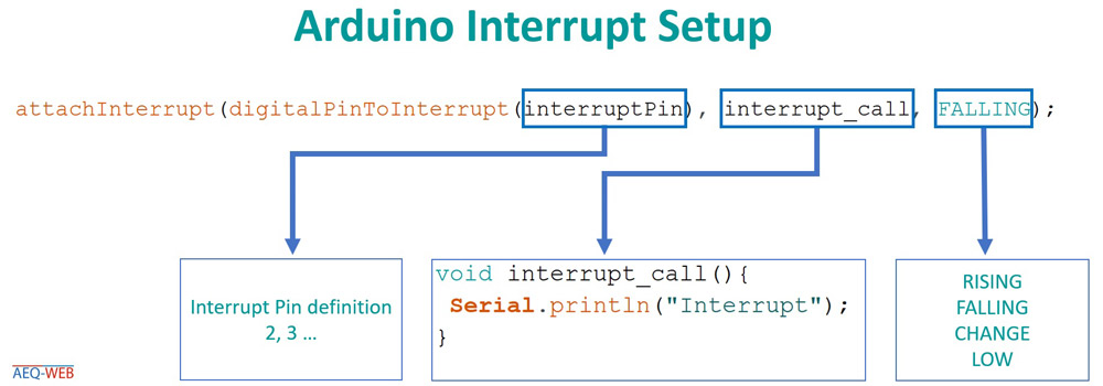 Arduino Setup an Interrupt