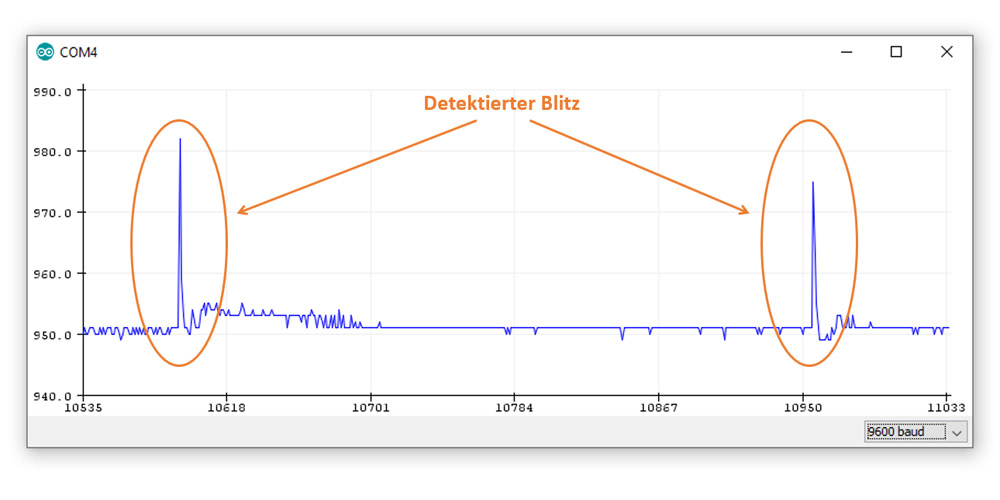 Arduino Blitz Shield Serial Monitor