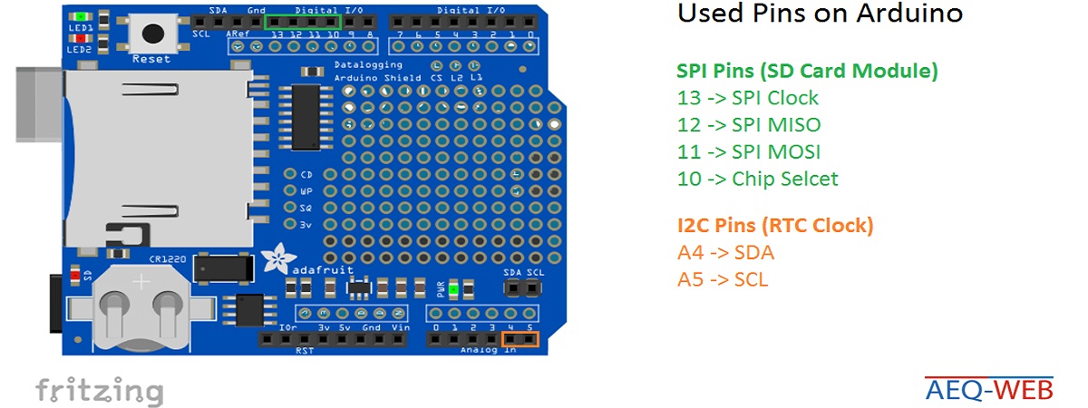Arduino RTC Datalogger used Pins on Arduino