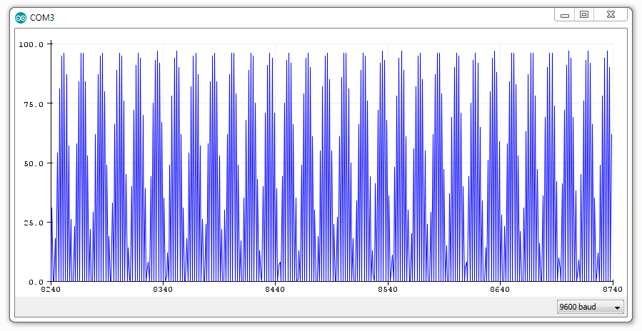 Arduino Current Graph at 50 Hz