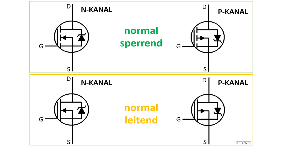 Schaltregler Bauteilkunde, P-Kanal-MOSFET