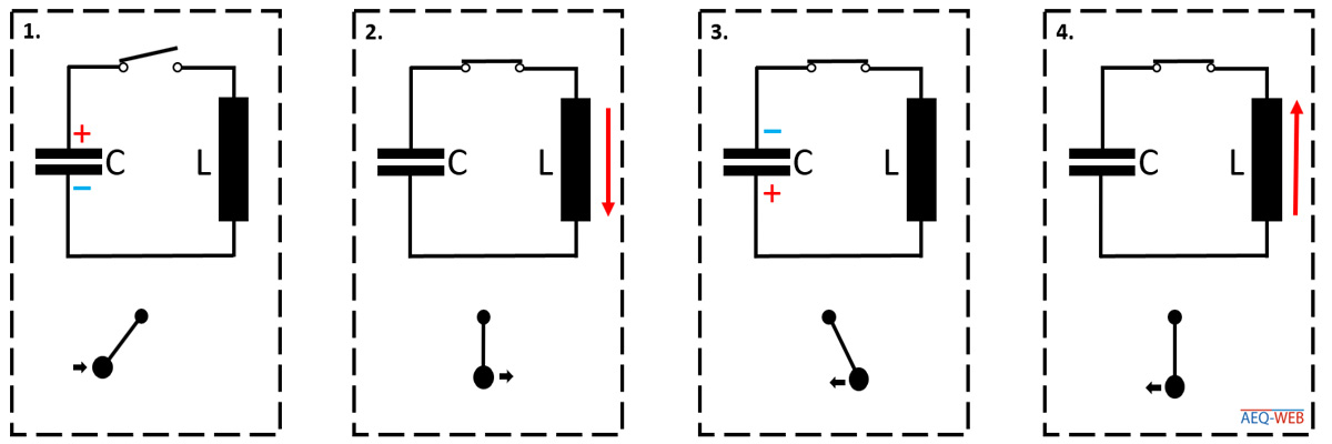 LC Parallel Schwingkreis vergleich mit Pendel