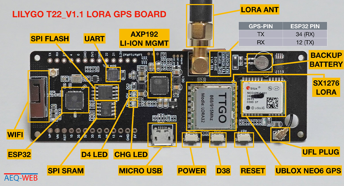 Lilygo TTGO ESP32 LoRa GPS Board