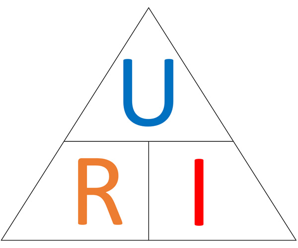 Ohmsches Gesetz - URI Dreieck