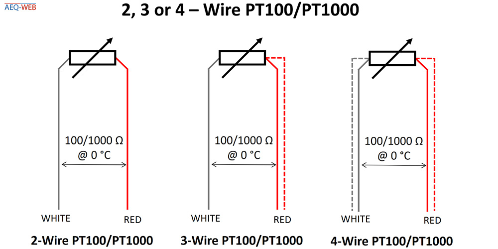 PT100 PT1000 2, 3 & 4 Wire System