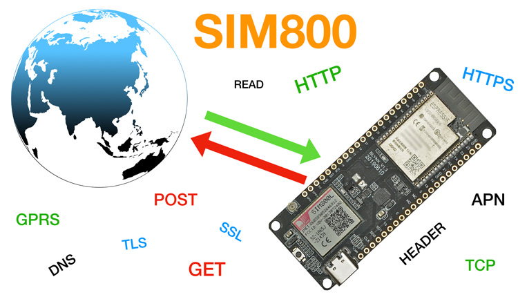 SIM800 HTTP HTTPS POST GET REQUEST